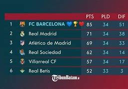 Klasemen Liga Spanyol Pekan 3