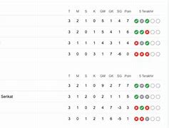 Klasemen Sementara Piala Dunia