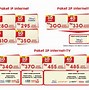 Paket Indosat Murah 30 Hari 25 Ribu