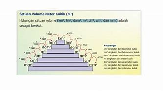 Satu Hasta Bersamaan Berapa Meter Kubik